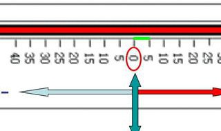 数轴的定义（数轴的定义规定了什么什么和什么的直线叫做数轴）