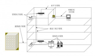 管理子系统由什么组成 管理系统的子系统