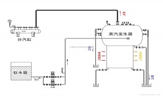 220伏4条线的蒸汽发生器的接法 电热蒸汽发生器接线图(两相电