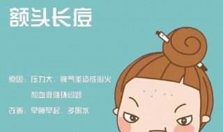 额头长痘原因是什么（额头长痘原因是什么病）