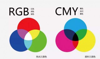 三原色是哪三种颜色 三原色是哪三种颜色蓝色是什么蓝