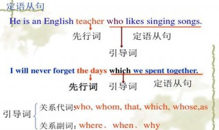 定语从句可以分为哪两类如何区分 定语从句两种类别