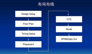 timing怎么有书（Timing强烈推荐!!!）