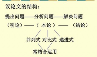 如何分析一篇论文（如何分析一篇论文的研究结论）