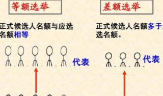 等额选举与差额选举的区别（什么是等额选举?什么是差额选举?两者有什么区别?）