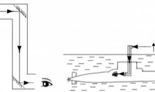 潜望镜的做法 手工潜望镜的做法