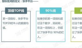 快手收货地址怎么删不掉 快手收货地址怎么删不掉了