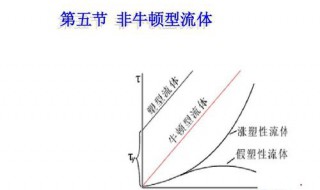 非牛顿不用淀粉怎么做（非牛顿怎么做教程不用淀粉）