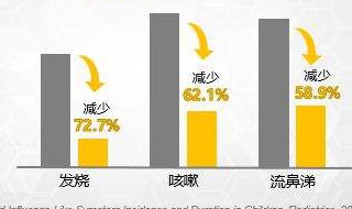 小孩怎么增加免疫力 怎么增加孩子免疫力