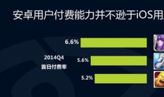 安卓用户和ios用户的区别 ios和安卓哪个用户多