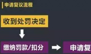 违章复议多久可以消掉案底 违章复议多久可以消掉