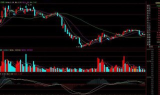 K线图上哪里看得到60日均线 60日平均线在K线图上是什么颜色的