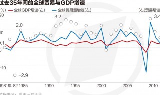 wto官网怎么找数据 WTO数据