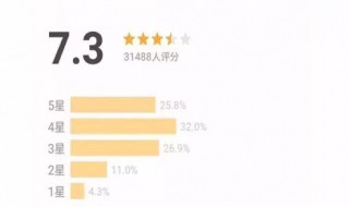 豆瓣评分是什么 豆瓣评分是什么机构