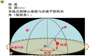 一纬度相差多少分钟 经纬度相差一秒大概距离多少