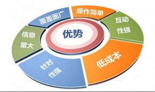 如何理解营销是有境界的?（如何理解营销是有境界的人）