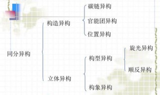 碳链异构和位置异构的区别是什么?（碳链异构属于什么异构）