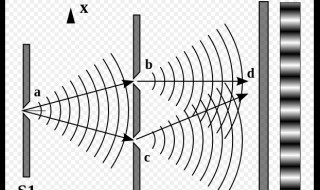 双缝实验为什么恐怖（双缝干涉实验恐怖真相）