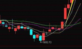 京东方会大涨到20元吗 京东方会大涨到20元吗为什么