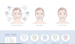 改善t区暗黄有什么方法（t区偏黄怎么办）