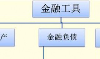 资产评估应按照什么样的步骤进行 资产评估应该遵循哪些原则