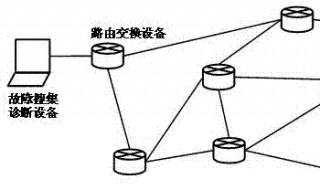 路由器故障诊断与排除 路由器故障排查