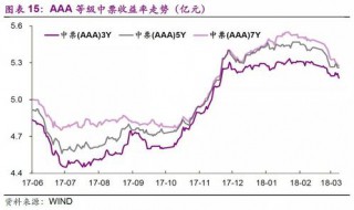 利差收益率计算公式 利差收益率计算公式为