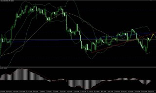 原油做空怎么操作? 原油做多做空什么意思