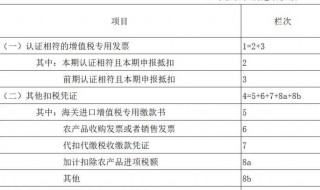 个体工商户营业额或营业收入怎么填报 个体工商户营业额或营业收入怎么填