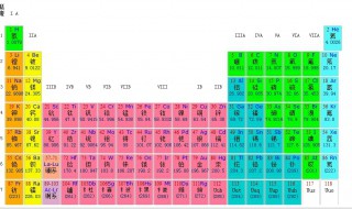 短周期元素周期表 短周期的元素周期表