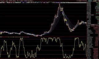 布林线八大口诀（布林线八大口诀赵永超）