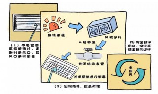 办公区域空调如何消毒（办公室空调如何消毒）