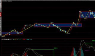增仓减仓跟上行下行什么关系(增仓上行和下行什么意思)