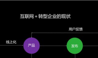 移动网络怎么看线上教学 移动网络怎么看线上教学视频