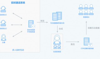 电脑连麦怎么说话 电脑连麦怎么说话聊天