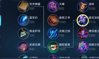 诸葛亮出装方法 诸葛亮的出装和打法