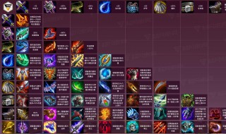 云顶之奕英雄的装备推荐（云奕之顶英雄装备搭配）