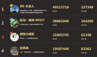 动心的王者荣耀情侣名（动心的王者荣耀情侣名字大全）