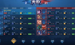 姐妹沙雕昵称闺蜜关于王者荣耀的（姐妹沙雕昵称闺蜜关于王者荣耀的名字）