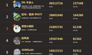 表示遗憾的王者名 王者荣耀关于遗憾的名字