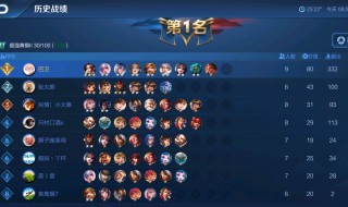 与王者有关的qq群昵称 与王者有关的qq群昵称女生