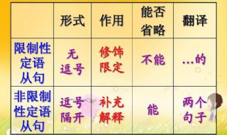 限定性和非限定性区别（定语从句限定性和非限定性区别）