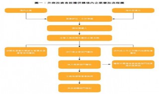 投资管理收购流程 投资管理公司收购流程