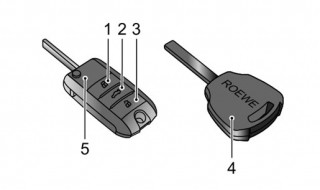 荣威rx5max隐藏功能（荣威rx5max隐藏功能激活）