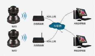 如何连接局域网内摄像头 如何连接局域网内摄像头视频