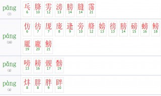 pang的汉字（pang的汉字组词）