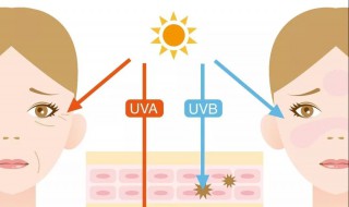 涂了粉底液如何补防晒 涂了粉底液怎么补防晒
