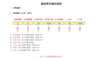 科目编码规则 会计科目编码规则