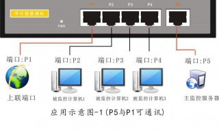 连接服务器怎么连接 如何才能连接服务器