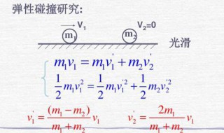 弹性碰撞公式怎么推导（弹性碰撞公式推导两小球一动一静碰撞）